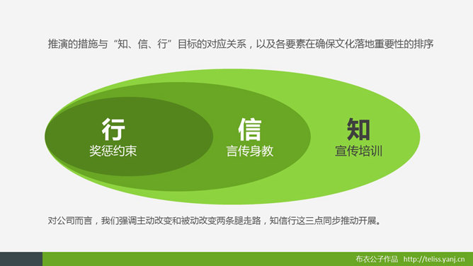 企业文化落地推演PPT课件_第9页PPT效果图