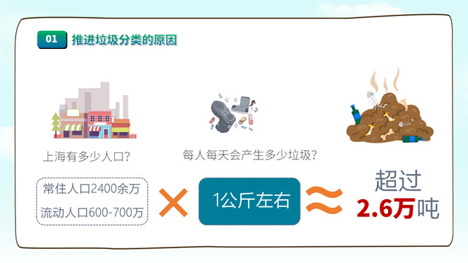 垃圾分类知识宣传PPT模板_第4页PPT效果图