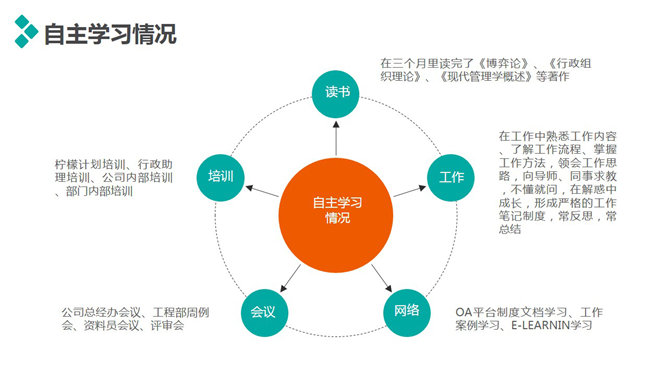 精美实用动态述职报告PPT模板_第6页PPT效果图