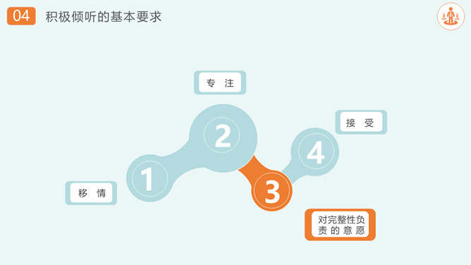 沟通技巧和方法培训PPT模板_第15页PPT效果图