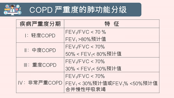COPD患者护理查房PPT模板_第9页PPT效果图
