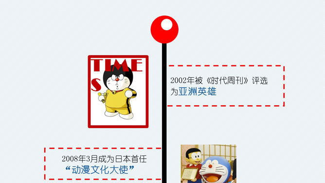 哆啦A梦伴我同行PPT作品_第6页PPT效果图