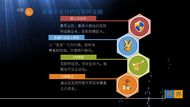 互联网传统行业《跨界》读书笔记PPT_第13页PPT效果图