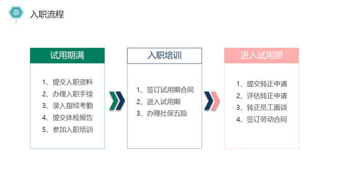 简约新员工入职培训PPT模板_第14页PPT效果图