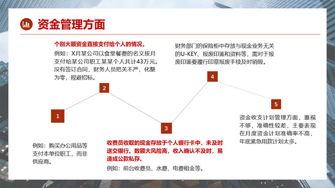 财务部工作总结报告PPT模板_第14页PPT效果图