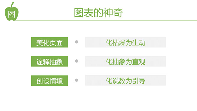 《听故事学PPT设计》读书笔记PPT_第3页PPT效果图