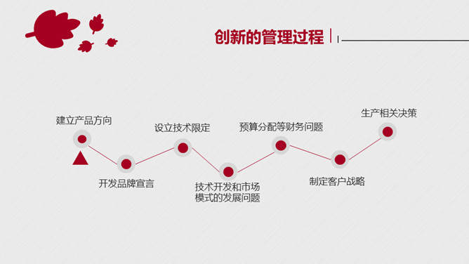 《创新设计》读书笔记PPT_第15页PPT效果图