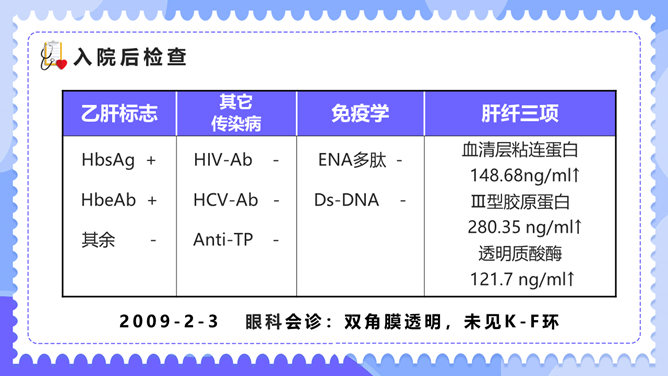 内科临床病例讨论PPT模板_第8页PPT效果图