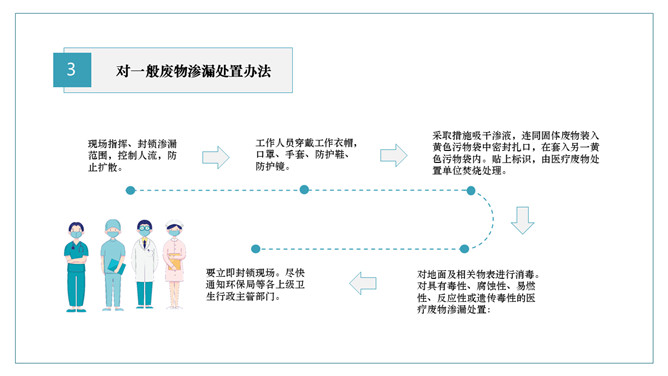 医院突发事件应急预案PPT模板_第12页PPT效果图