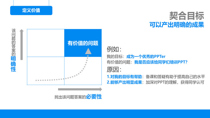 《麦肯锡思考武器》读书笔记PPT_第3页PPT效果图