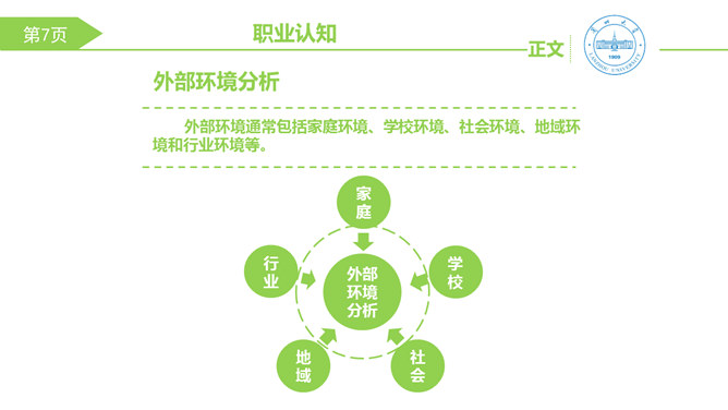 大学生职业生涯规划PPT模板_第7页PPT效果图