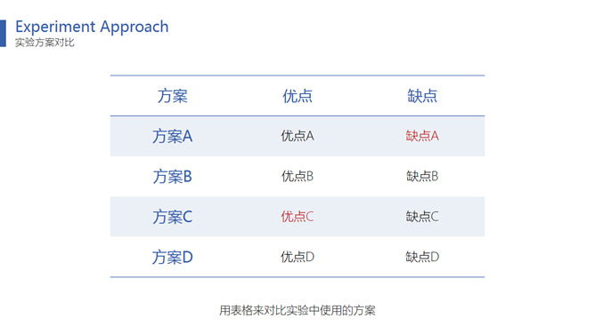 极简实用毕业论文答辩PPT模板_第17页PPT效果图