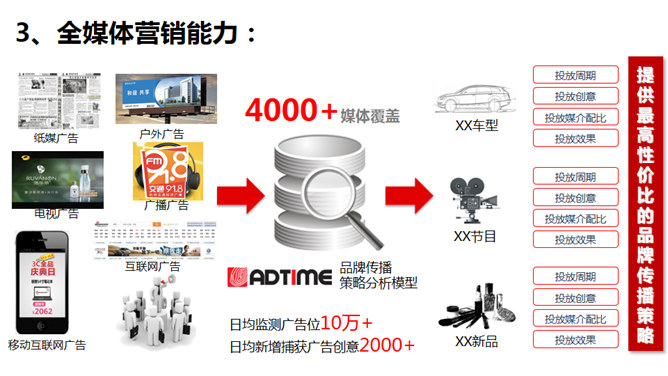 互联网大数据营销PPT模板_第13页PPT效果图