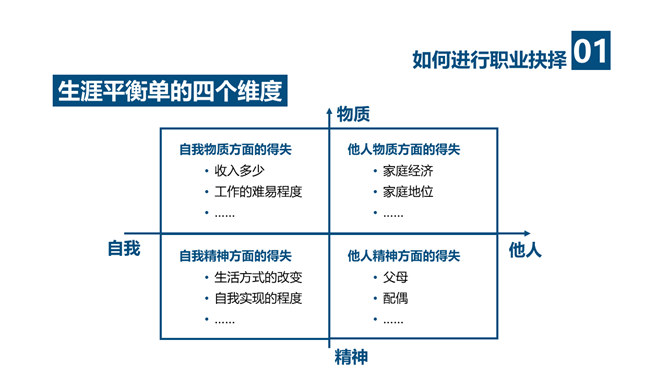 《拼的是现在比的是将来》PPT读书笔记_第5页PPT效果图