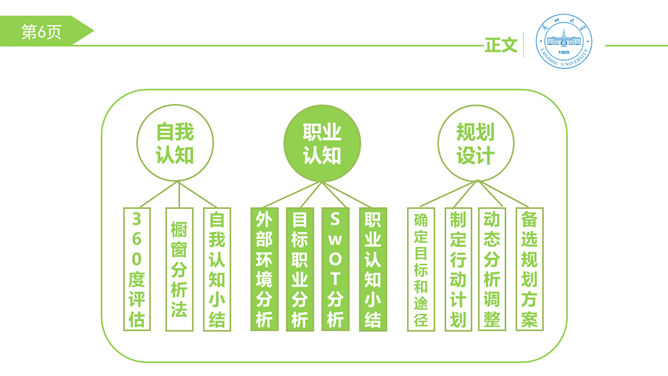 大学生职业生涯规划PPT模板_第6页PPT效果图