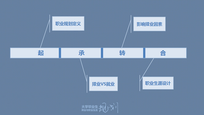 大学生职业规划指导PPT_第1页PPT效果图
