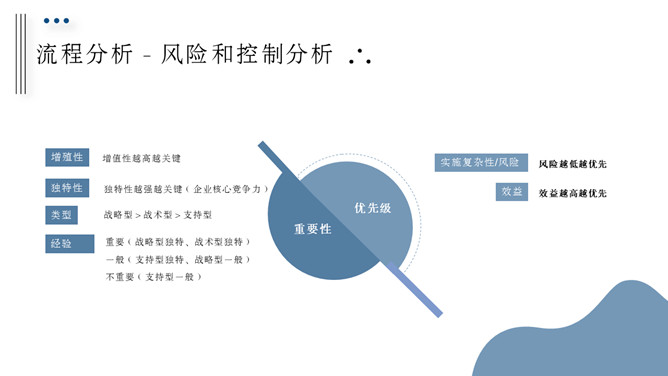 流程管理培训课件PPT模板_第15页PPT效果图