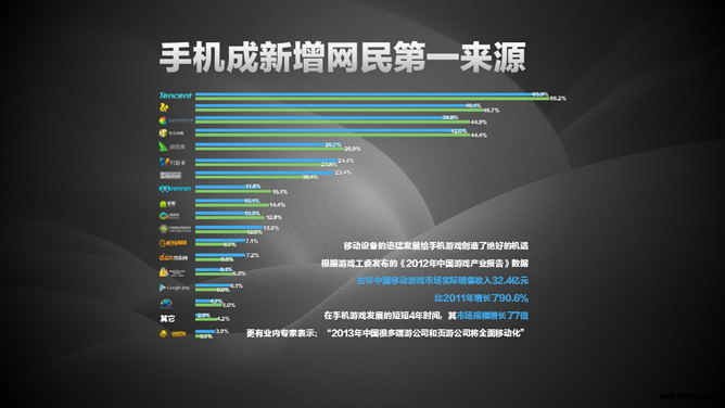 网络游戏创业计划书PPT模板_第4页PPT效果图