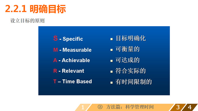 时间管理培训课程PPT课件_第10页PPT效果图