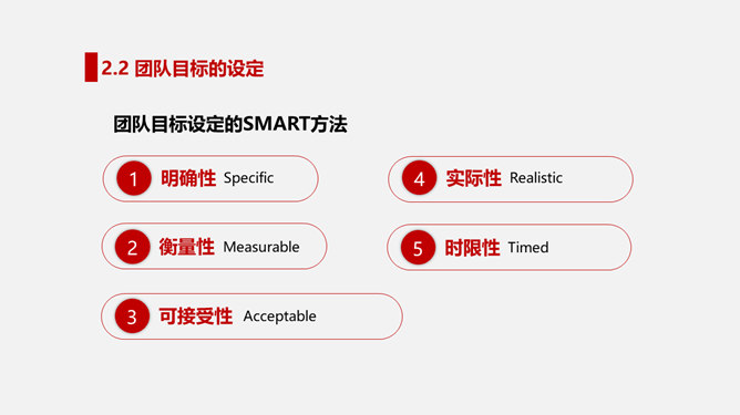 打造高绩效团队培训PPT模板_第10页PPT效果图