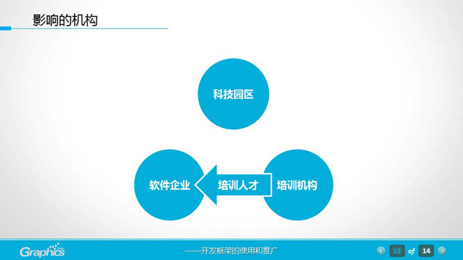 软件工程项目汇报PPT模板_第11页PPT效果图