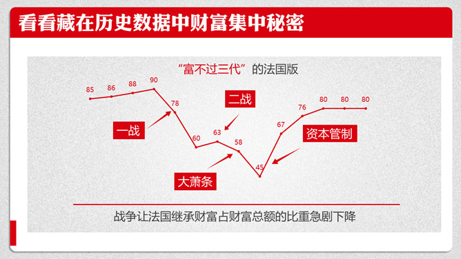 《21世纪资本论》PPT读书笔记_第13页PPT效果图