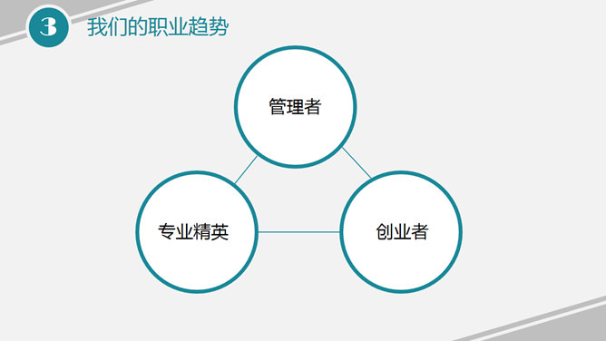 电商电子商务趋势报告PPT模板_第7页PPT效果图