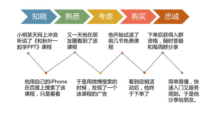 40天玩转移动营销PPT_第4页PPT效果图