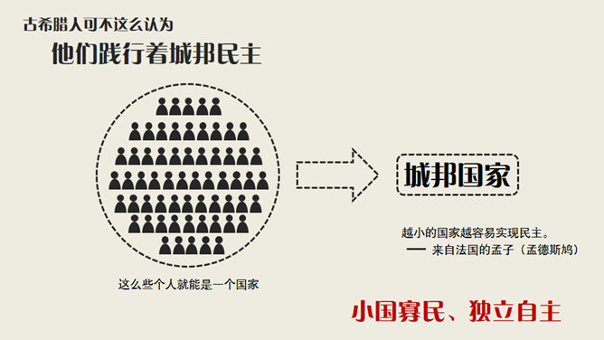 古代希腊民主政治PPT课件_第2页PPT效果图