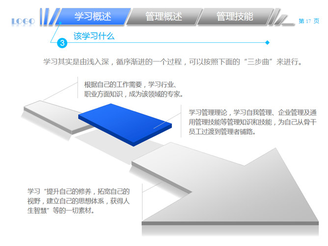 中层经理该学哪些管理PPT_第14页PPT效果图