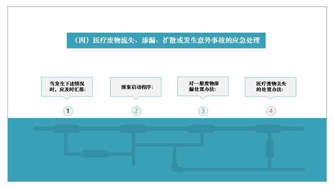 医院突发事件应急预案PPT模板_第9页PPT效果图