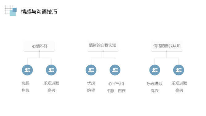 情绪管理沟通技巧培训PPT模板_第6页PPT效果图