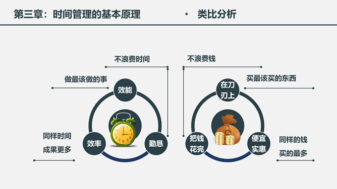 时间管理培训课件PPT模板_第14页PPT效果图