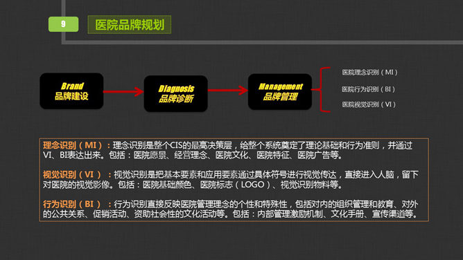 医院医生工作总结汇报PPT模板_第8页PPT效果图