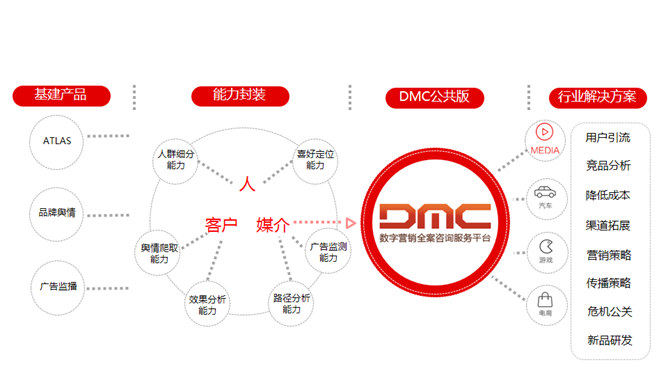 互联网大数据营销PPT模板_第11页PPT效果图