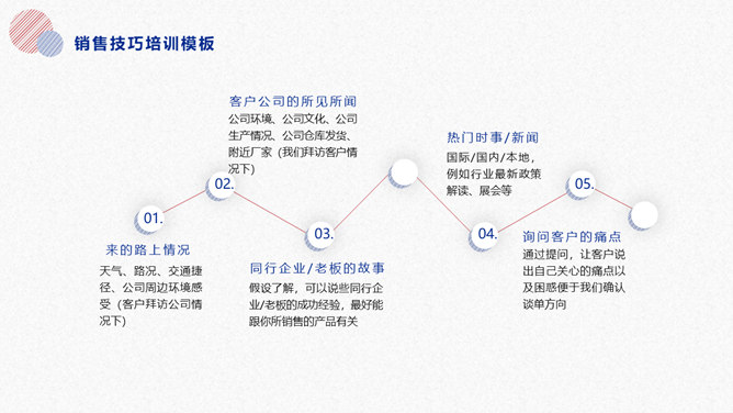 销售技巧话术培训PPT模板_第9页PPT效果图