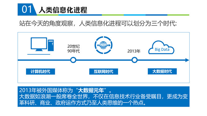 《智慧政府》读书笔记PPT_第3页PPT效果图