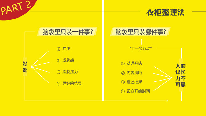 《小强升职记》读书笔记PPT_第13页PPT效果图