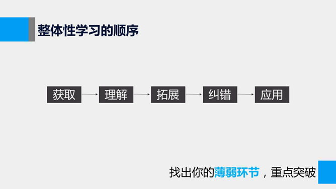 《如何高效学习》PPT读书笔记_第7页PPT效果图