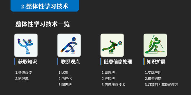 《如何高效学习》读书笔记PPT_第12页PPT效果图
