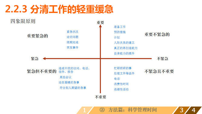 时间管理培训课程PPT课件_第15页PPT效果图