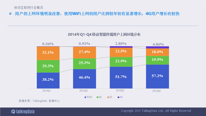 移动互联网数据报告PPT_第14页PPT效果图