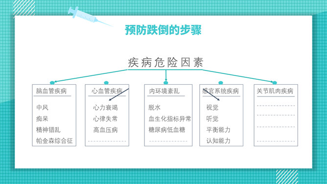 跌倒的预防和护理PPT模板_第12页PPT效果图