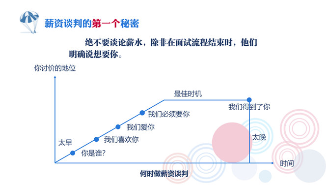 《你的降落伞是什么颜色》读书笔记PPT_第13页PPT效果图