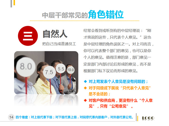 管理者的角色定位及认知PPT_第13页PPT效果图