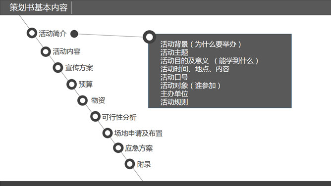 策划书写作培训PPT课件_第5页PPT效果图