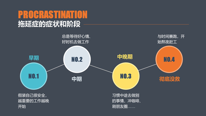 如何搞定拖延症PPT作品_第1页PPT效果图
