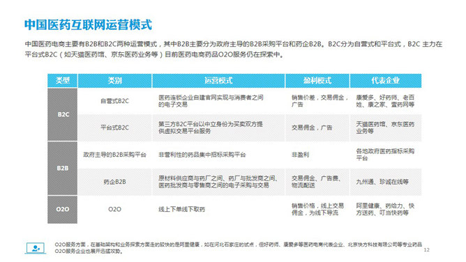 医药电商市场分析报告PPT模板_第11页PPT效果图