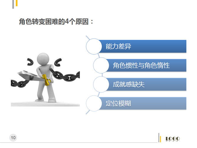 管理者的角色定位及认知PPT_第9页PPT效果图