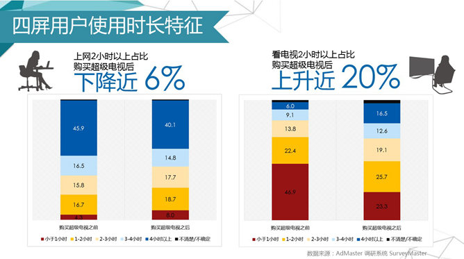 乐视网市场营销分析PPT_第14页PPT效果图